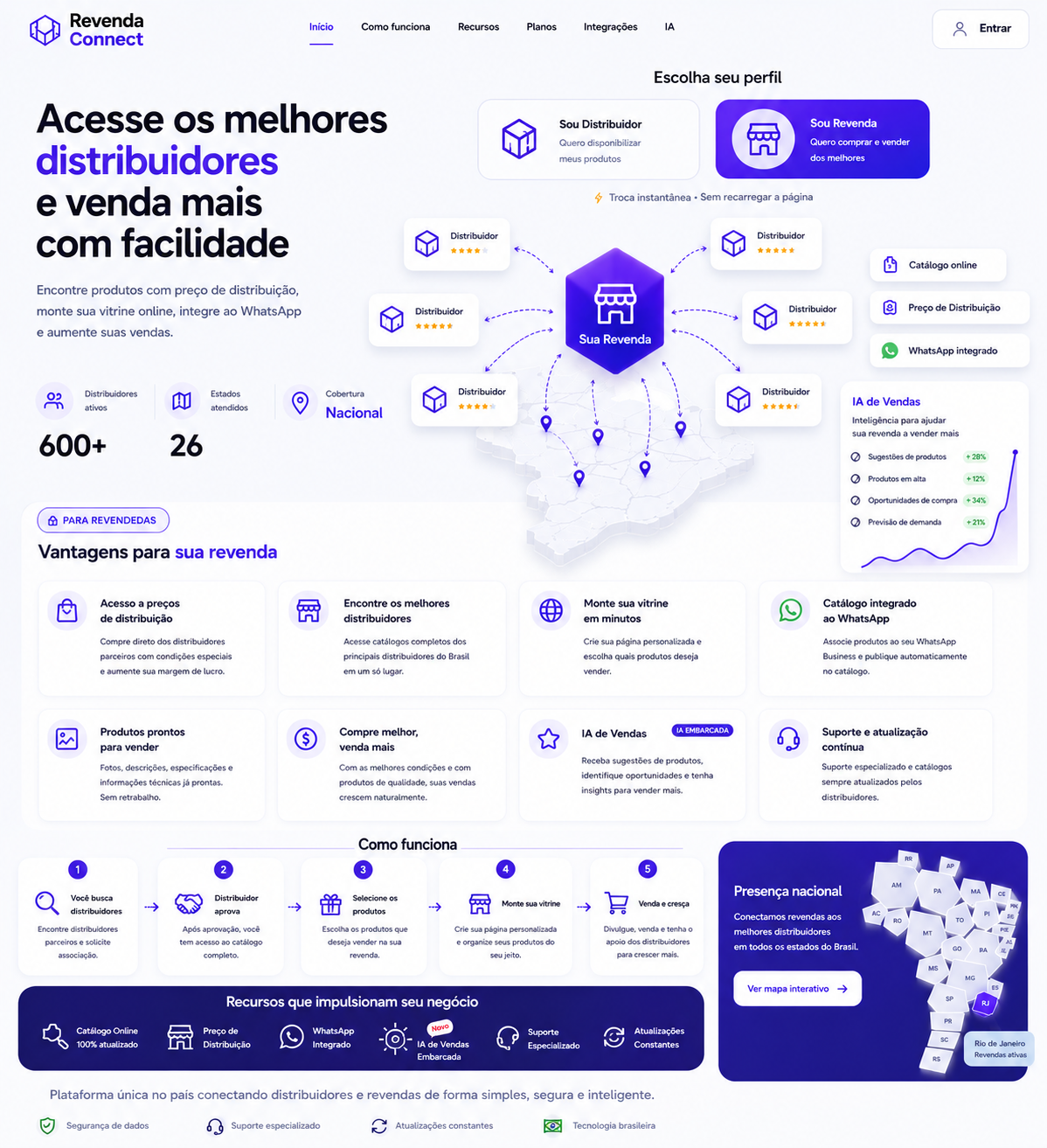 Referência visual de benefícios para uma revenda conectada